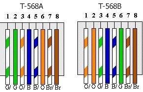 t568a-and-t568b-wiring-spec-standards-1.jpg
